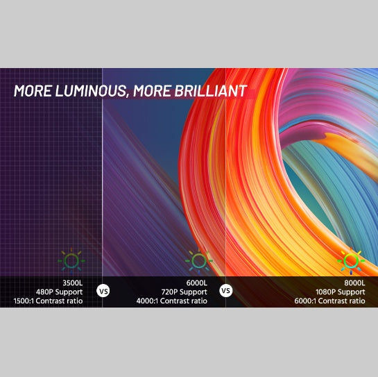 Mini HD Projector – Portable Home Theater Video Projector