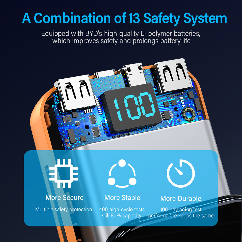 2-Wire Digital Display Power Bank – Ultra Fast Charging, High-Capacity